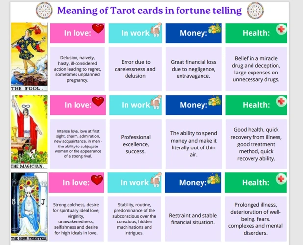 Zwarte Trouwjurken En De Tarot