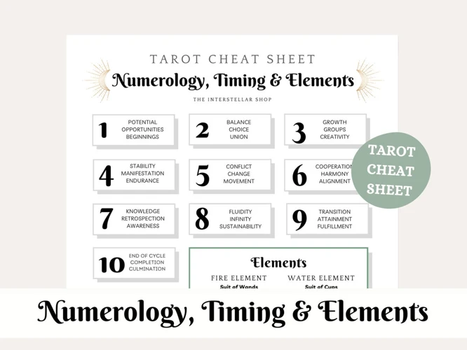 Effectieve Numerologische Oefeningen