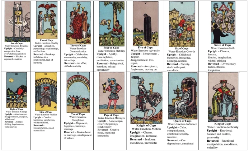 Veelgestelde Vragen Over Elfen Tarot