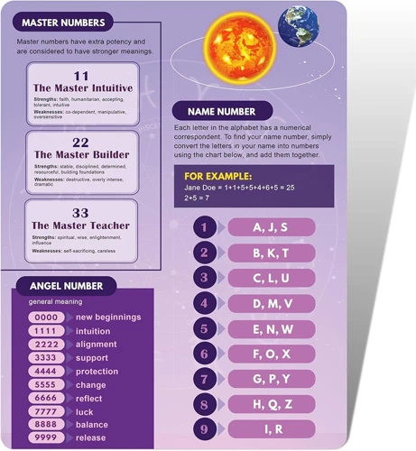 Hoe Om Te Gaan Met Numerologie 666