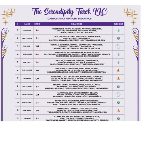 Interpretaties Van De Lenormand Huis Kaart