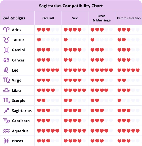 Liefde En Relaties Voor Boogschutters