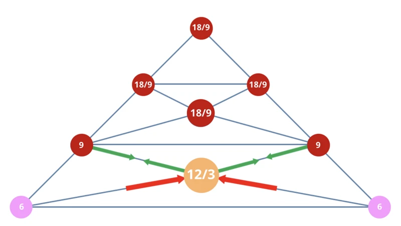 Numerologische Gewaarwordingen Van Het Getal 66