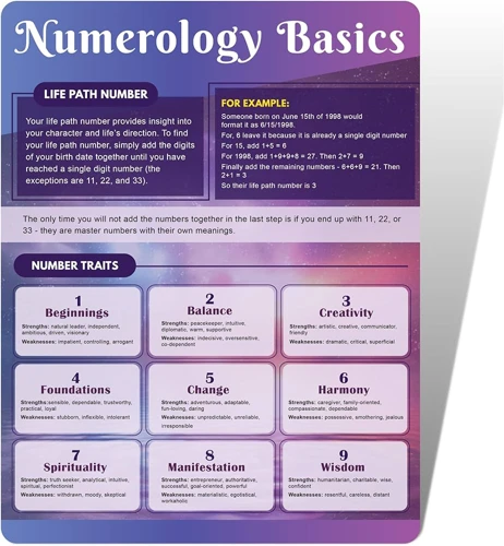 Numerologie Liefdescompatibiliteit