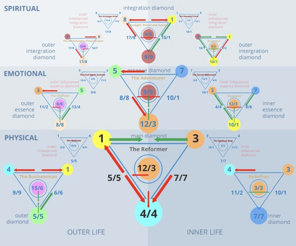 Tarot En 13:13