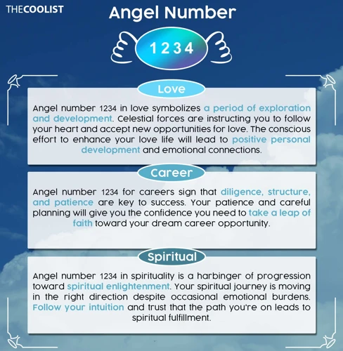 De Betekenis Van 1234 In Numerologie