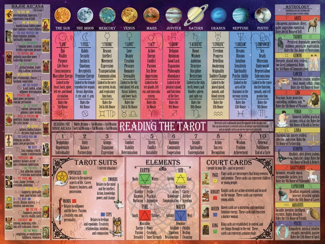 De Betekenis Van Tarot