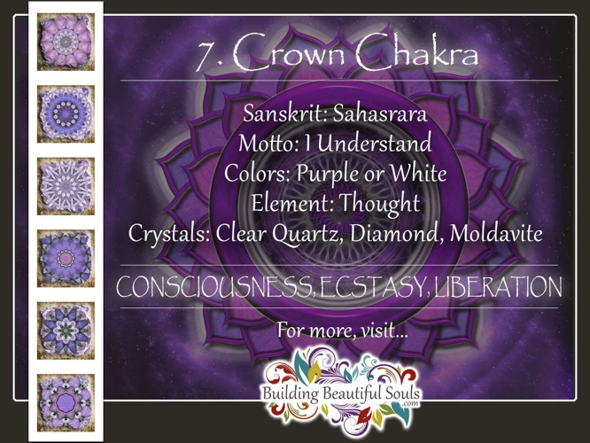 Violet En Chakra'S